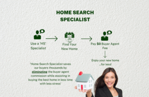 Home Buying Specialist